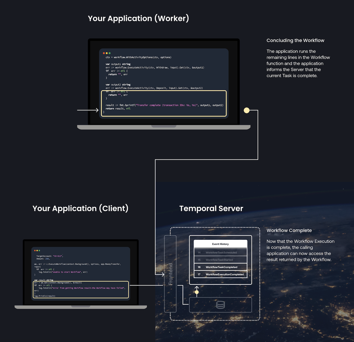 HIW Recent Workflows page